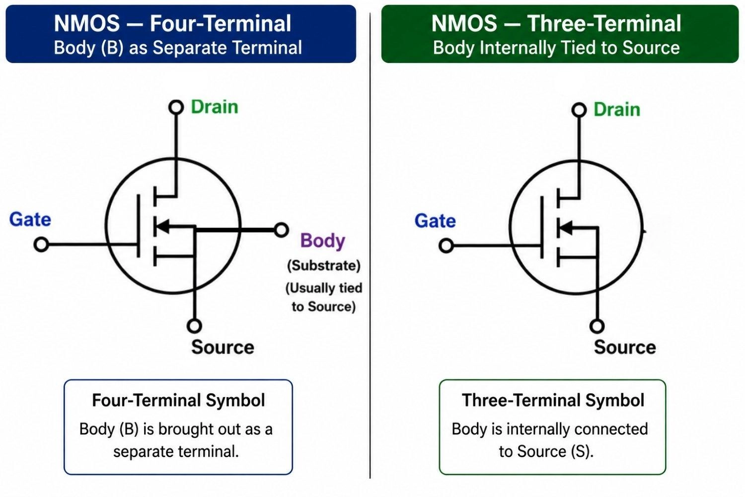 comparison of 4 terminal and 3 terminal symbols