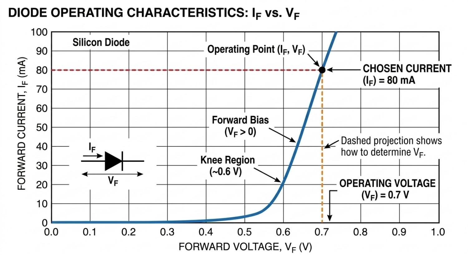 diode datasheet forward current vs forward voltage graph