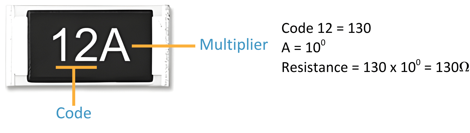 eia96 resistor code identification