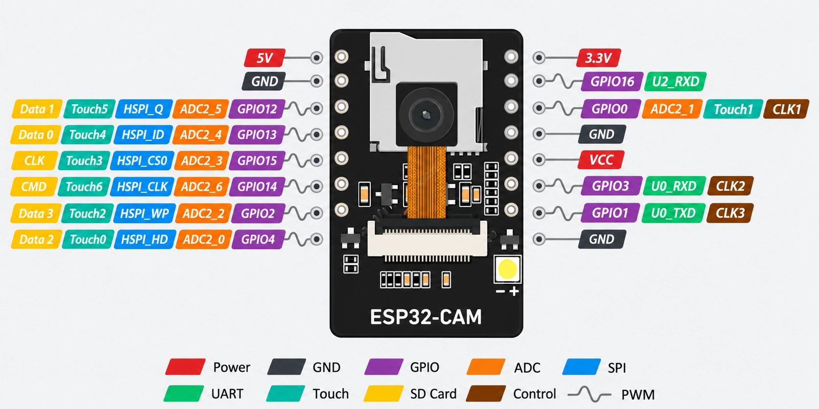 esp32 cam pinout