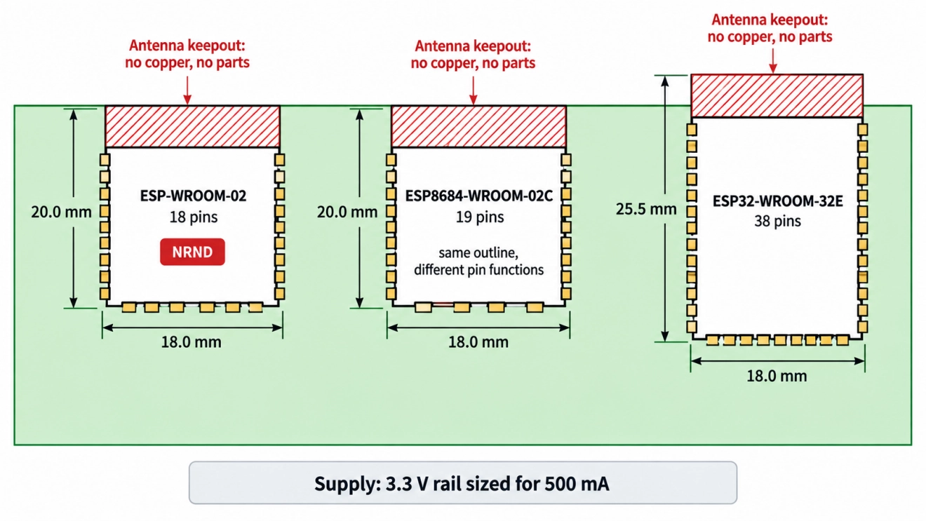 esp32 footprints with antenna keepout zones marked
