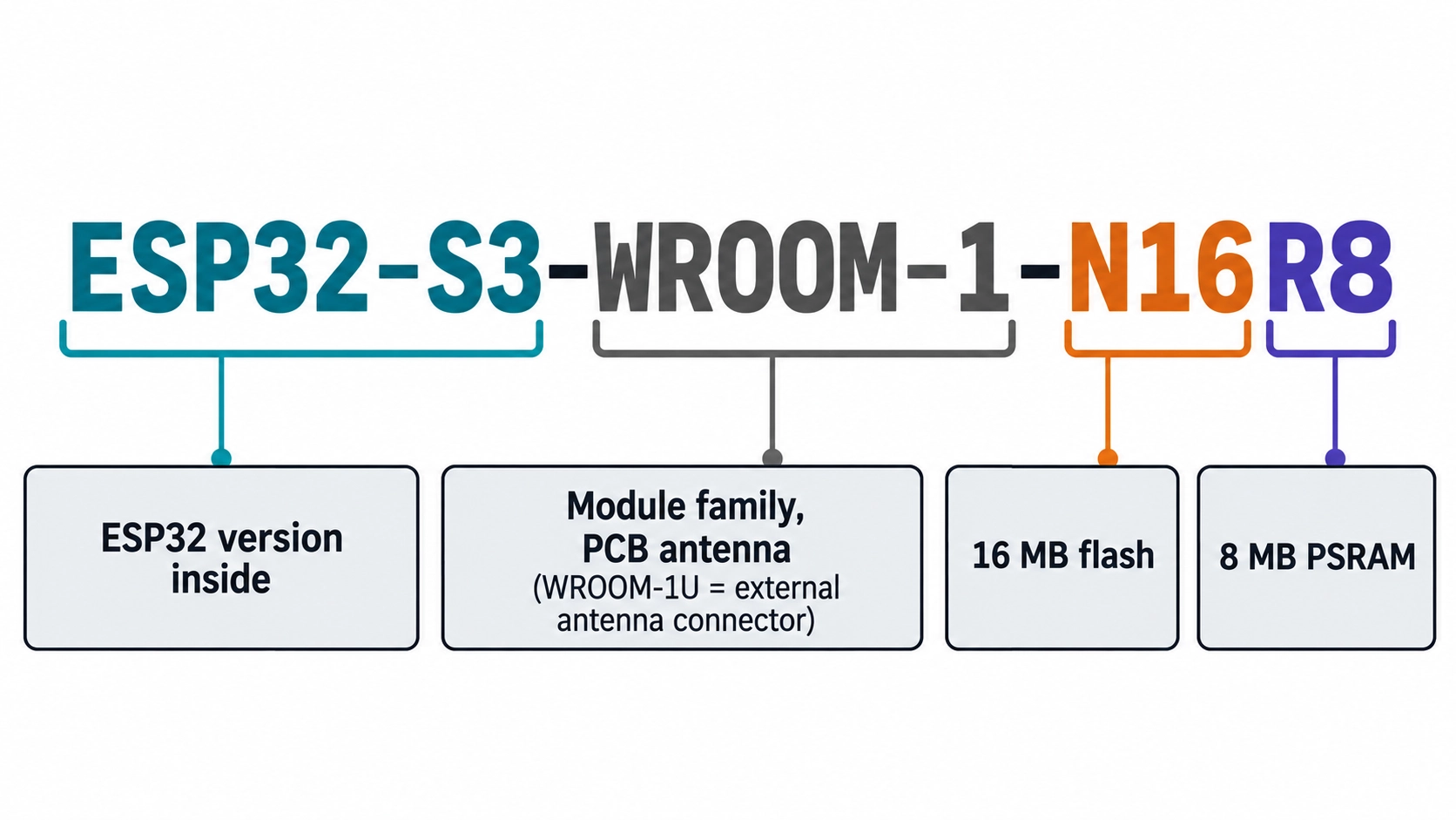 esp32 s3 wroom 1 n16r8 module part number