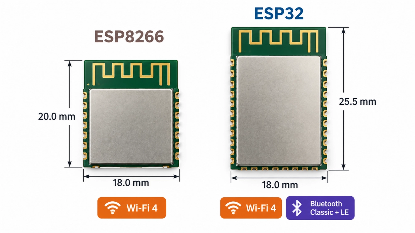esp8266 vs esp32 modules