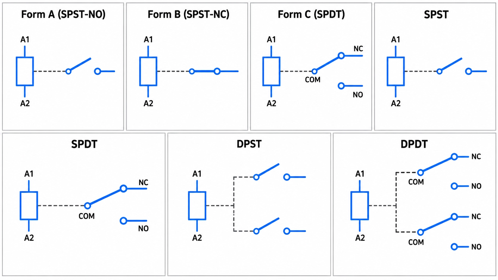 form a, form b, form c, spst, spdt, dpst, dpdt relays
