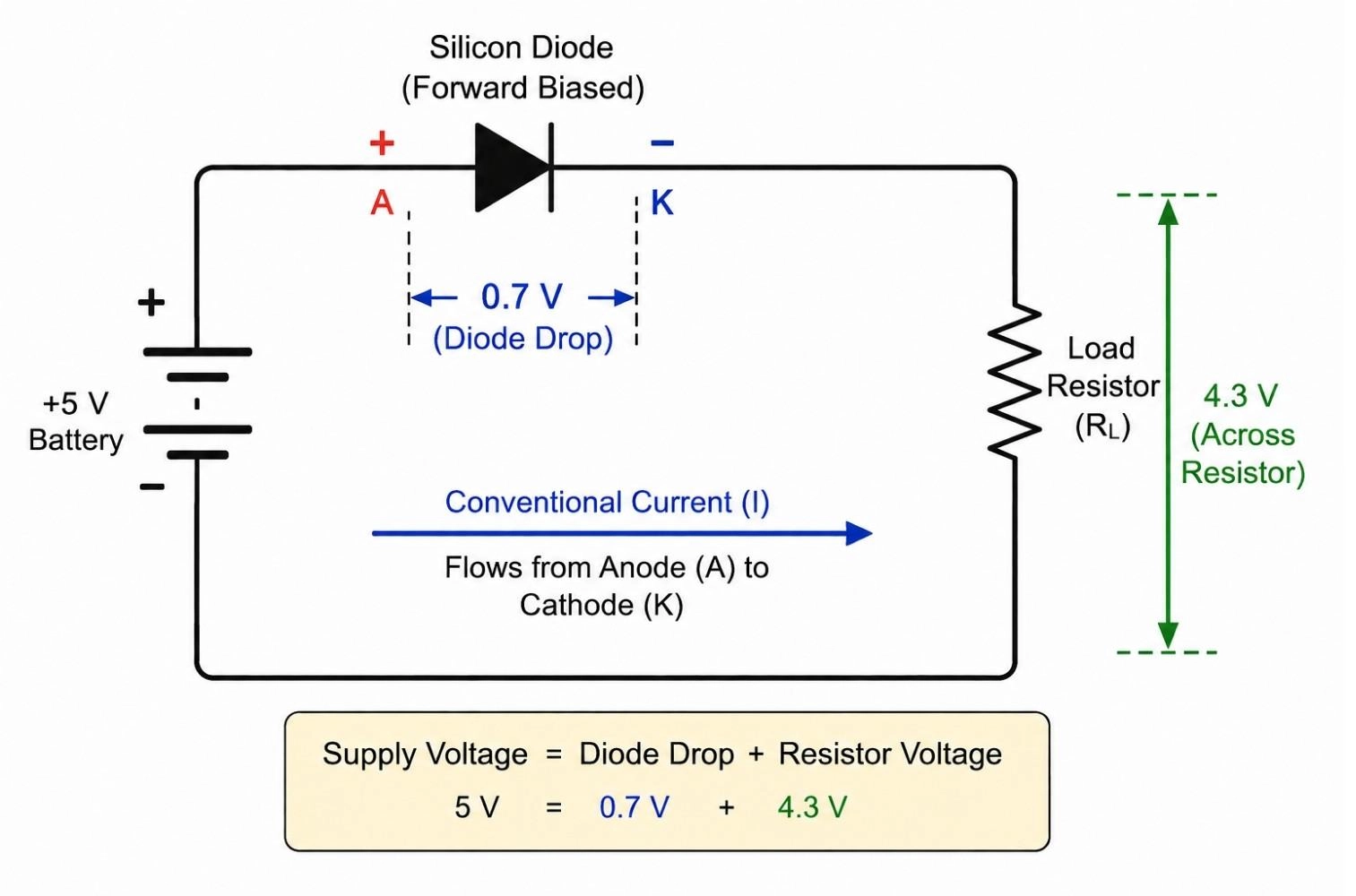 forward biased diode