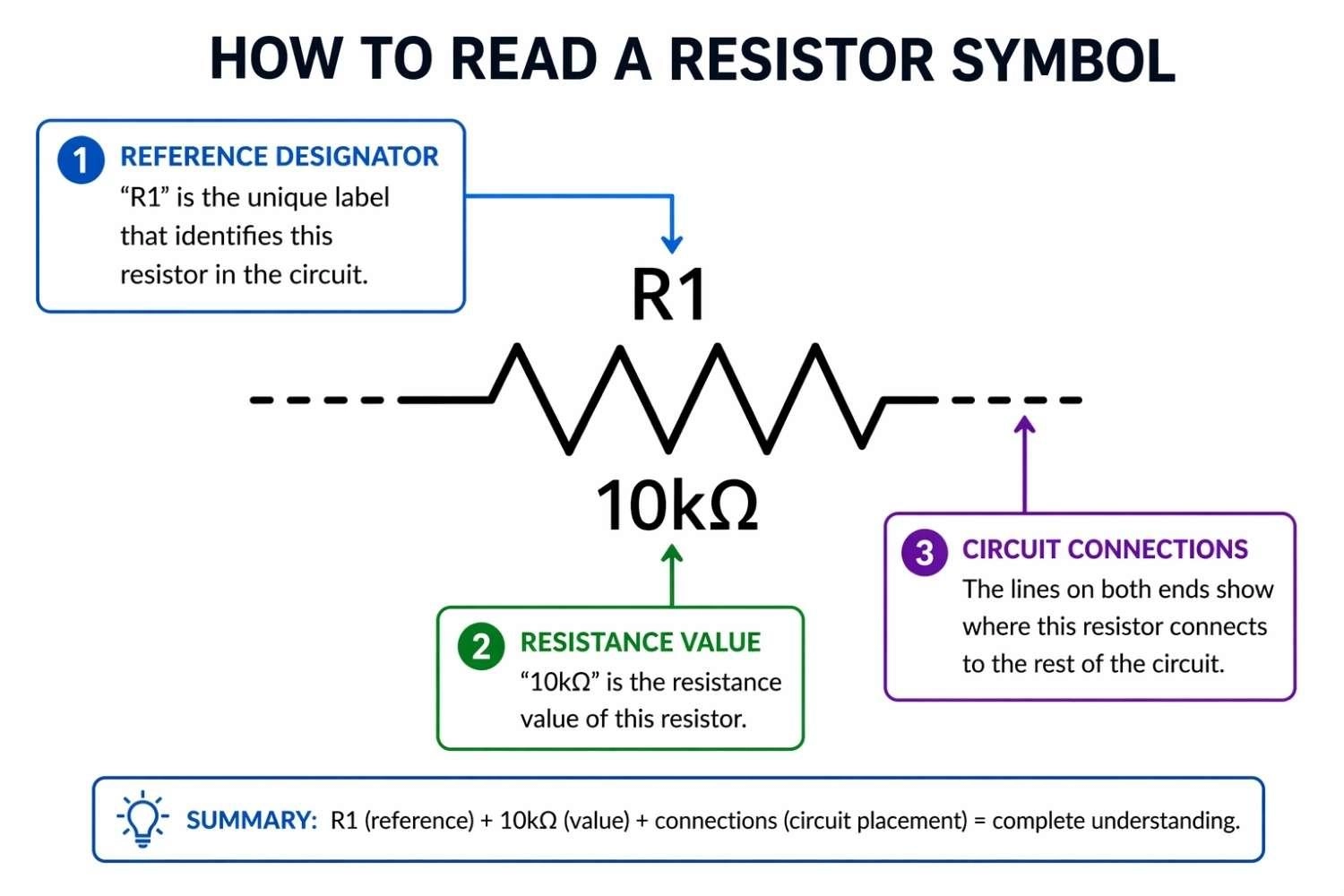 how to read a resistor symbol in a circuit