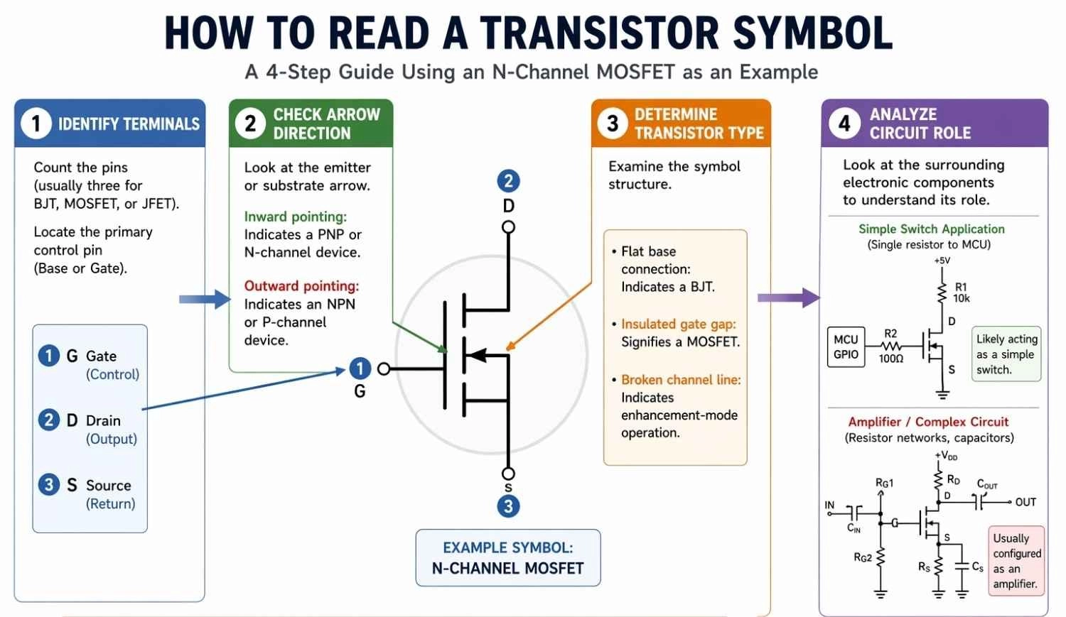 how to read a transistor symbol