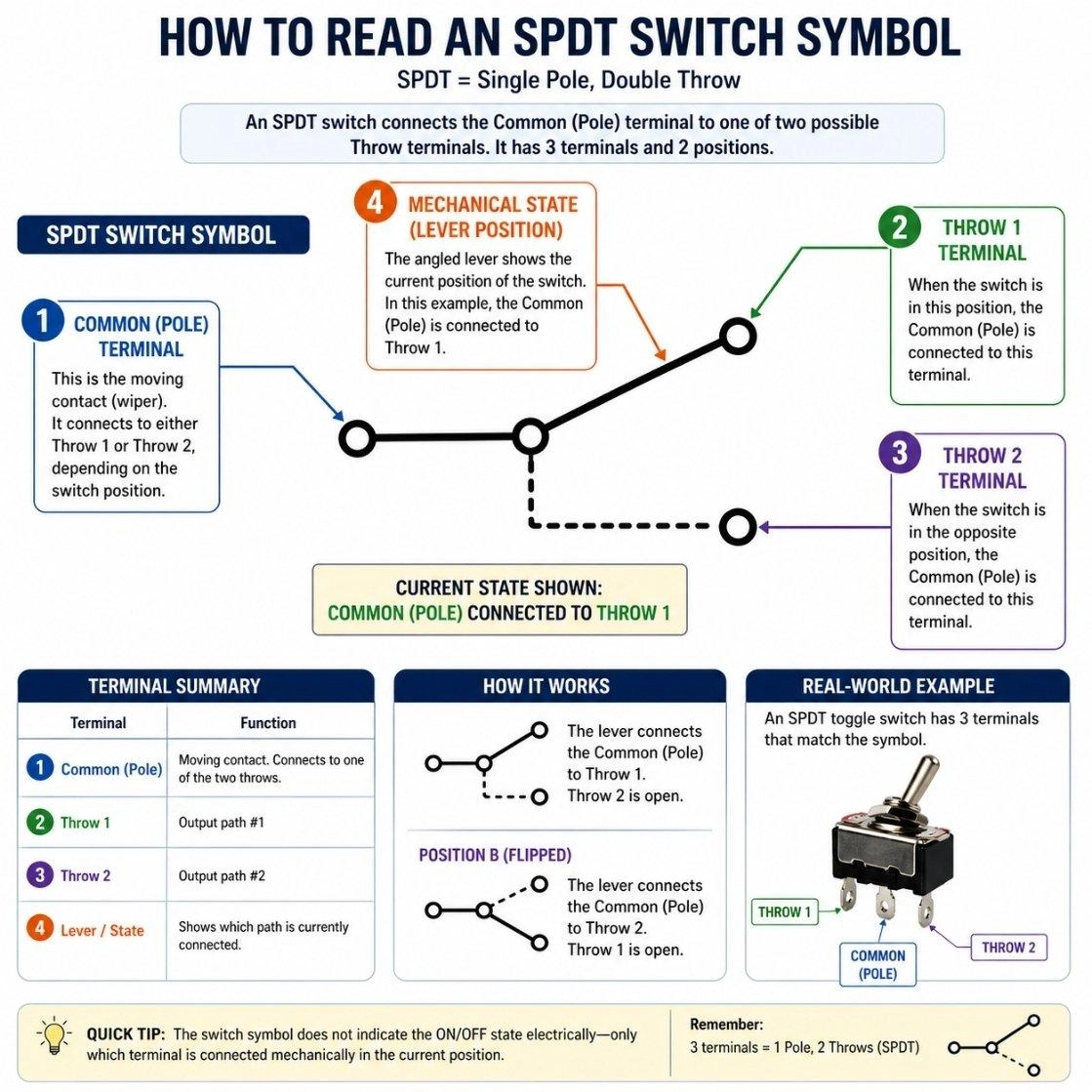 how to read the spst switch symbol