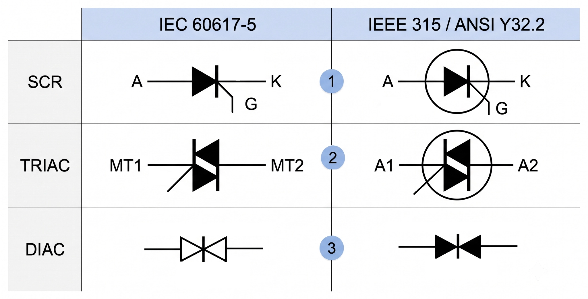 iec and ansi representation of scr triac and diac symbols