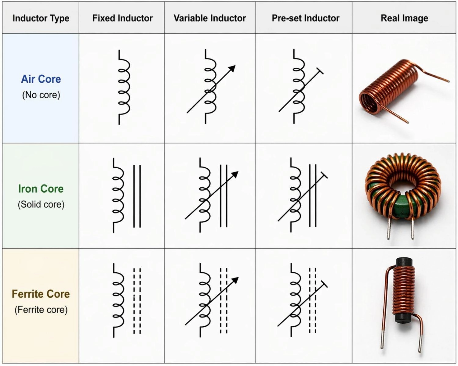 inductor types and symbols