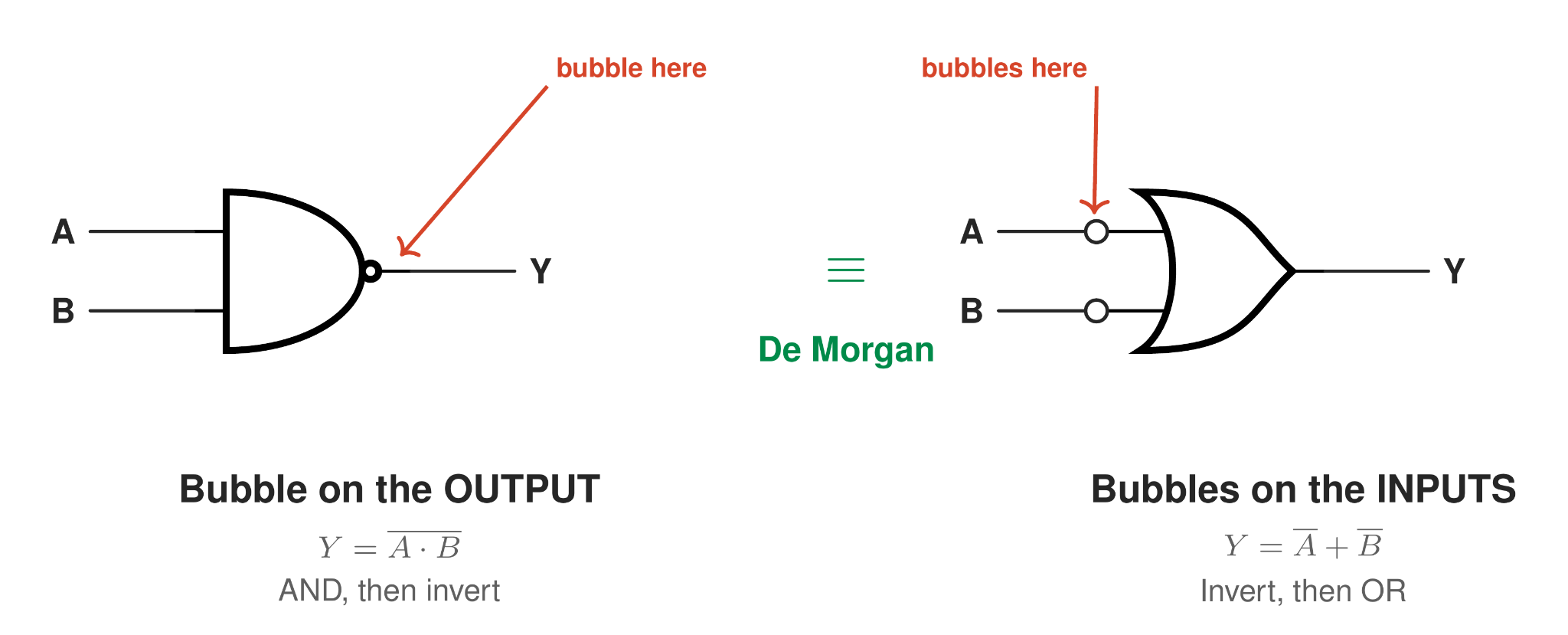 inversion bubble anatomy comparing a bubble on the output