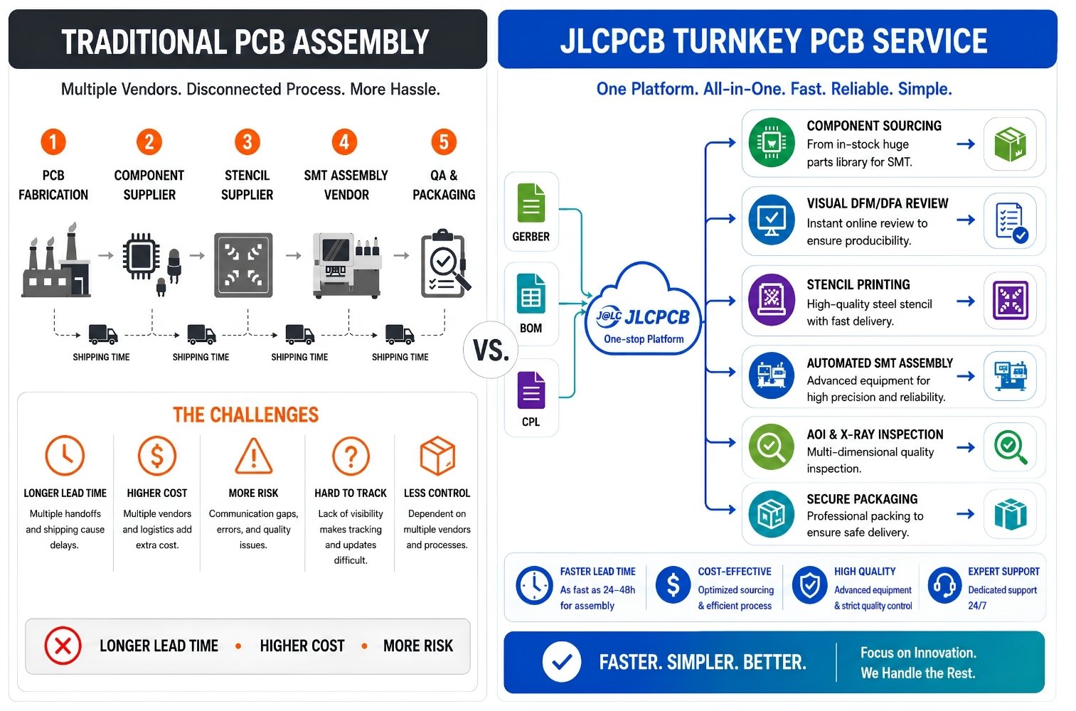 jlcpcb turnkey pcb assembly service