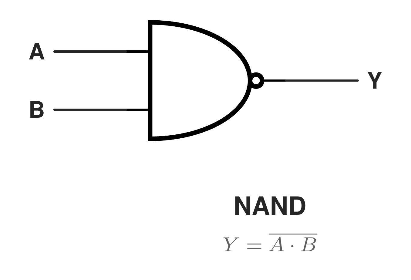 nand gate symbol