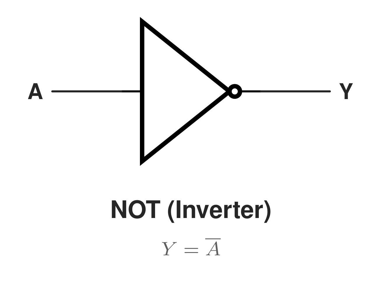 not gate symbol