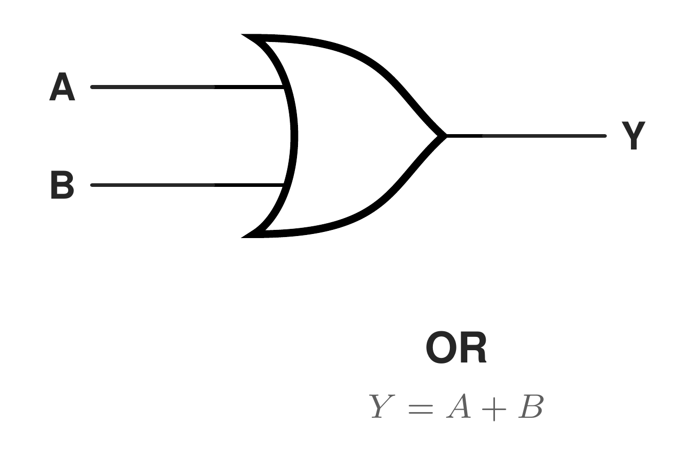 or gate symbol with inputs a and b