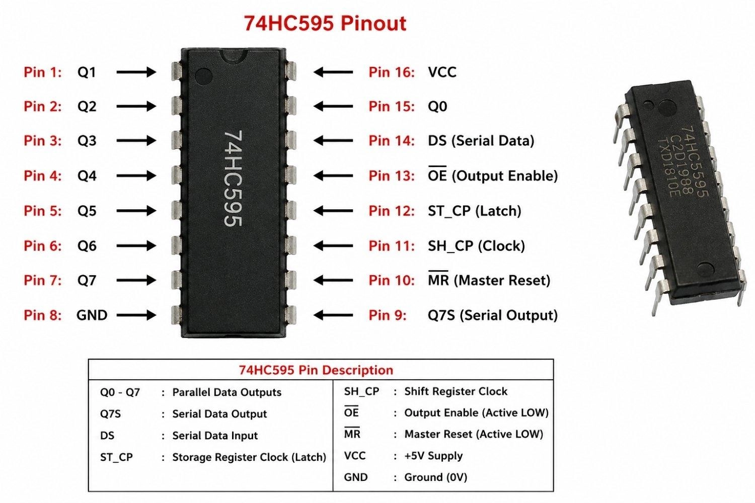 pinout diagram of a 74hc595 8 bit shift register ic