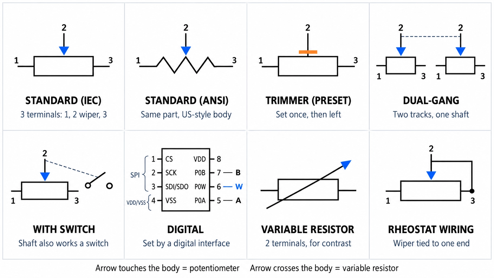 potentiometer symbol chart