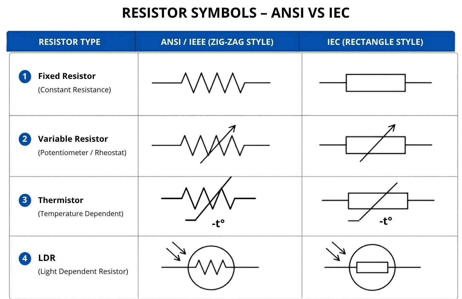resistor symbol chart