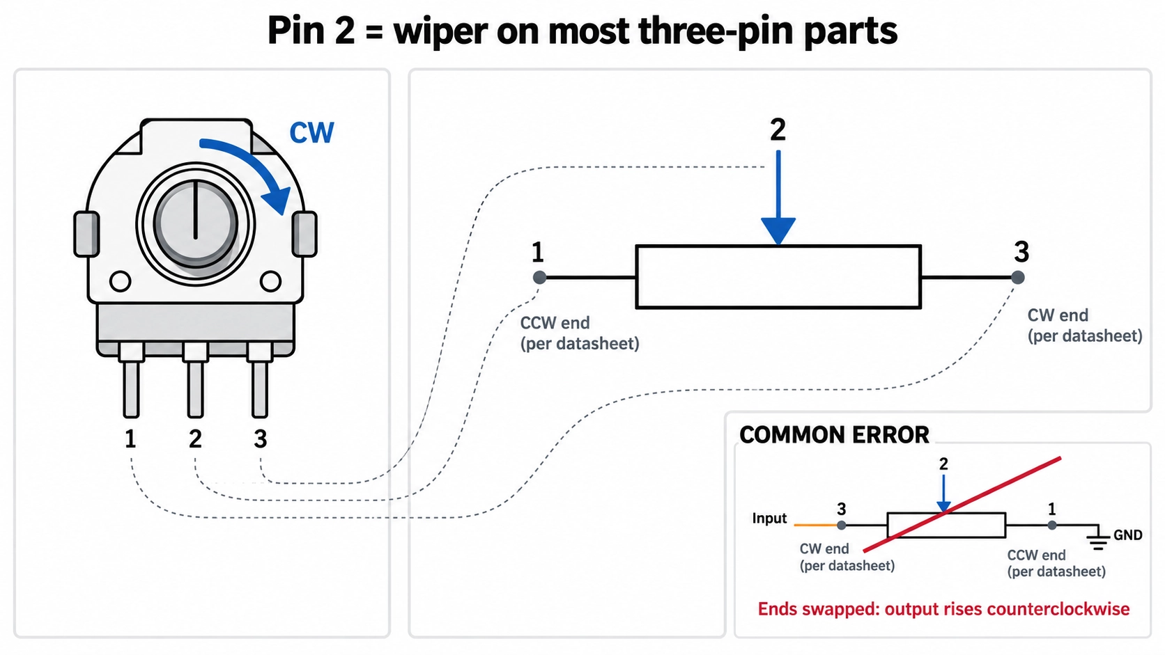 rotary potentiometer pins 1, 2, and 3