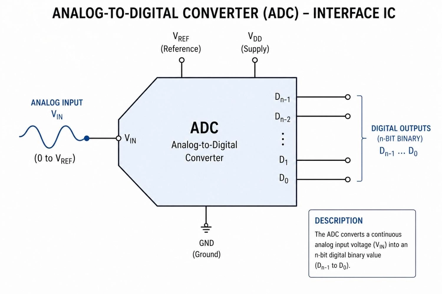 schematic symbol of an adc interface ic