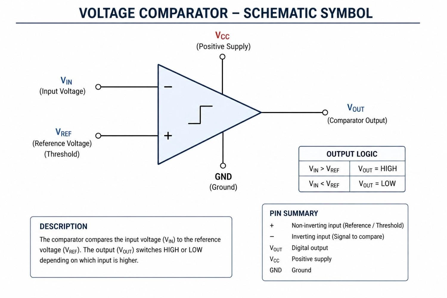 schematic symbol of an analog voltage comparator