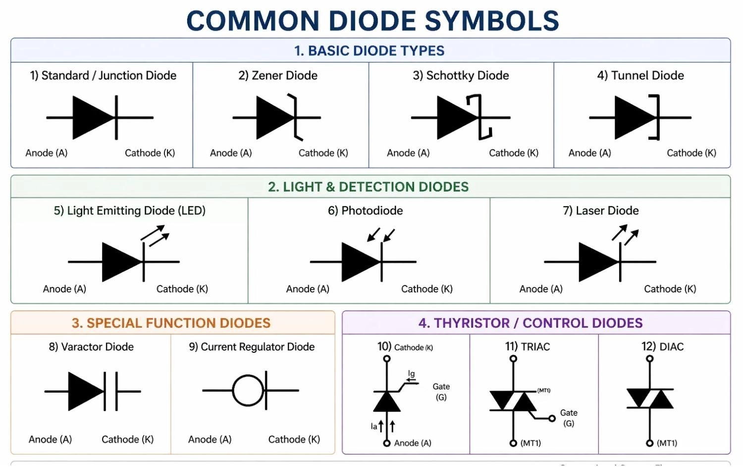 schematic symbols for different diode types