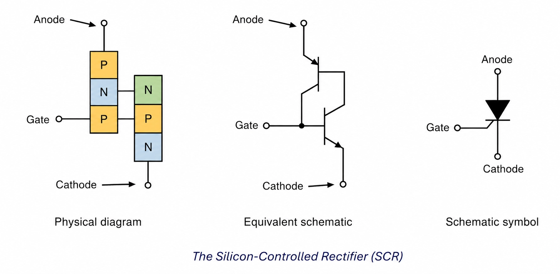 scr two transistor model