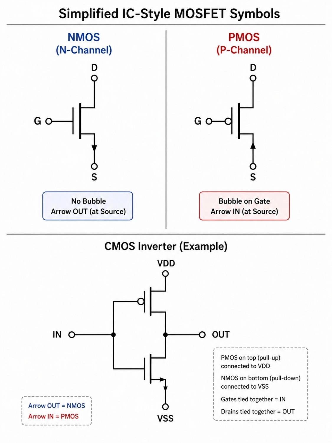 simplified mosfet symbols in cmos and ic schematics