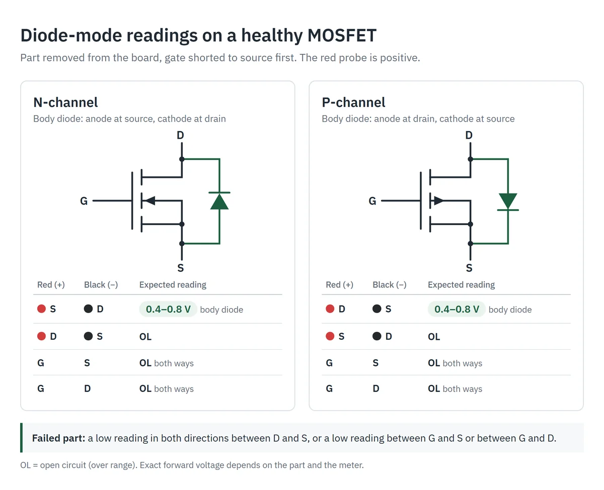 smd mosfet code 06 diode mode test