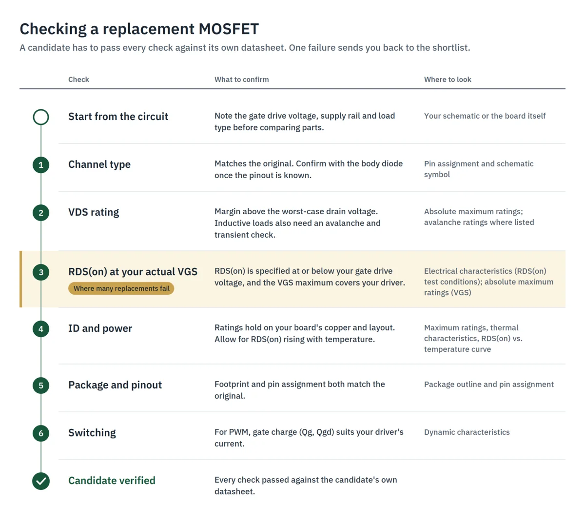 smd mosfet code 08 replacement checklist