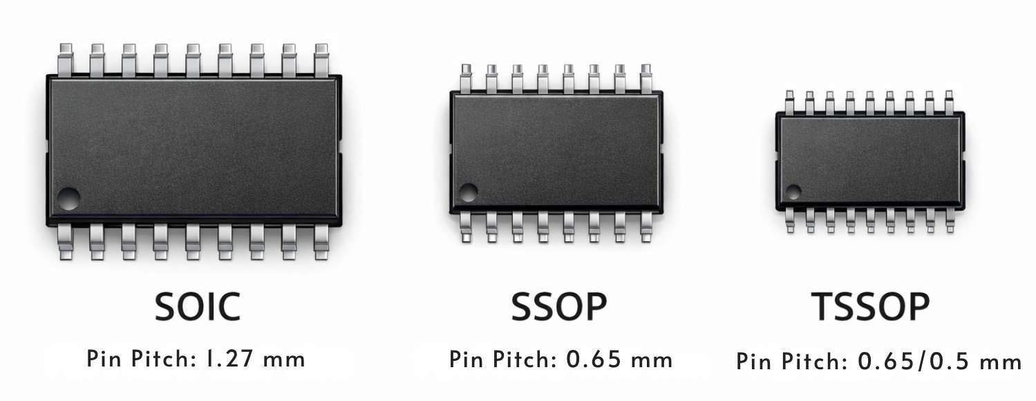soic, ssop, and tssop smd ic package sizes and pin pitches