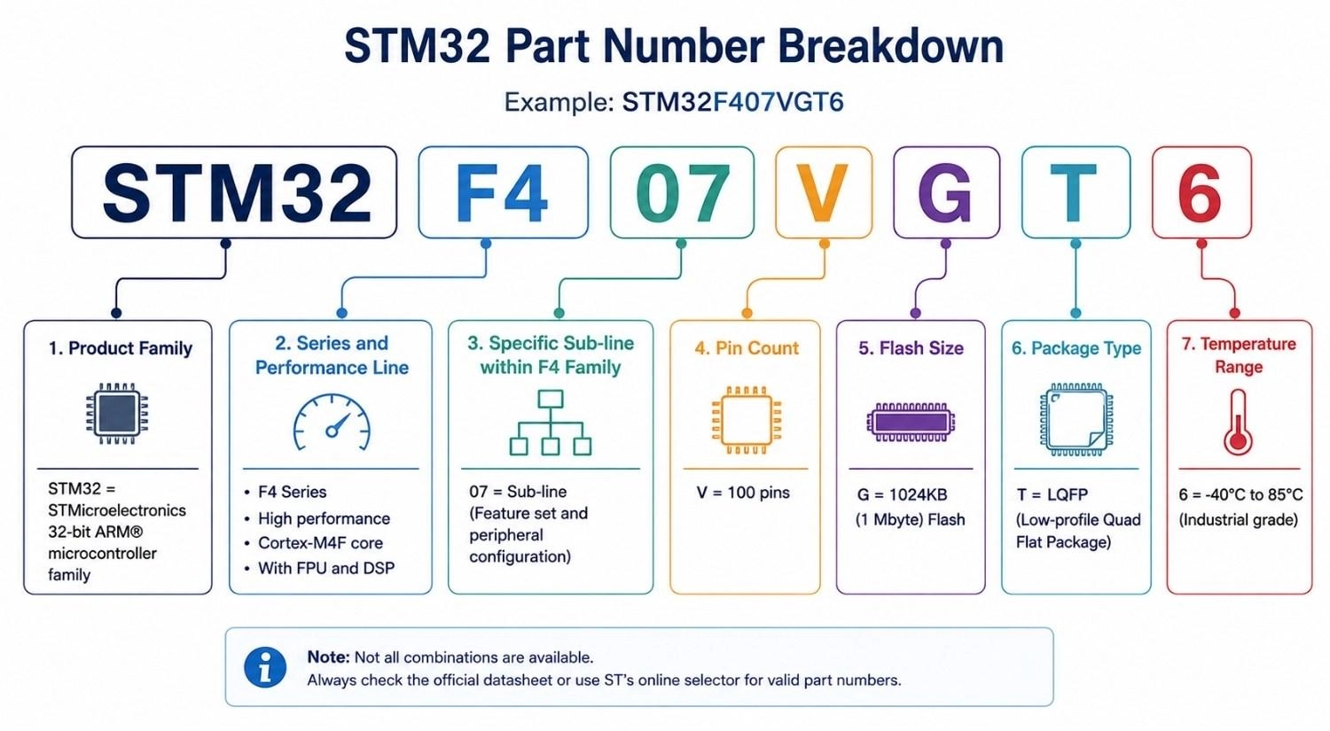 stm32 part number breakdown