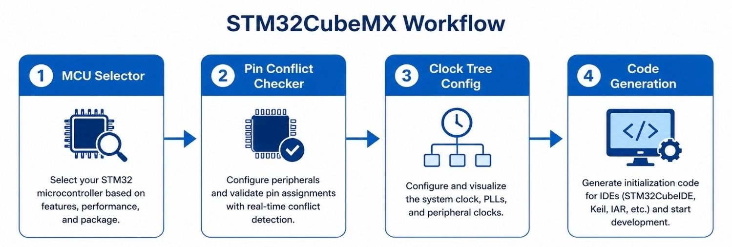 stm32cubemx