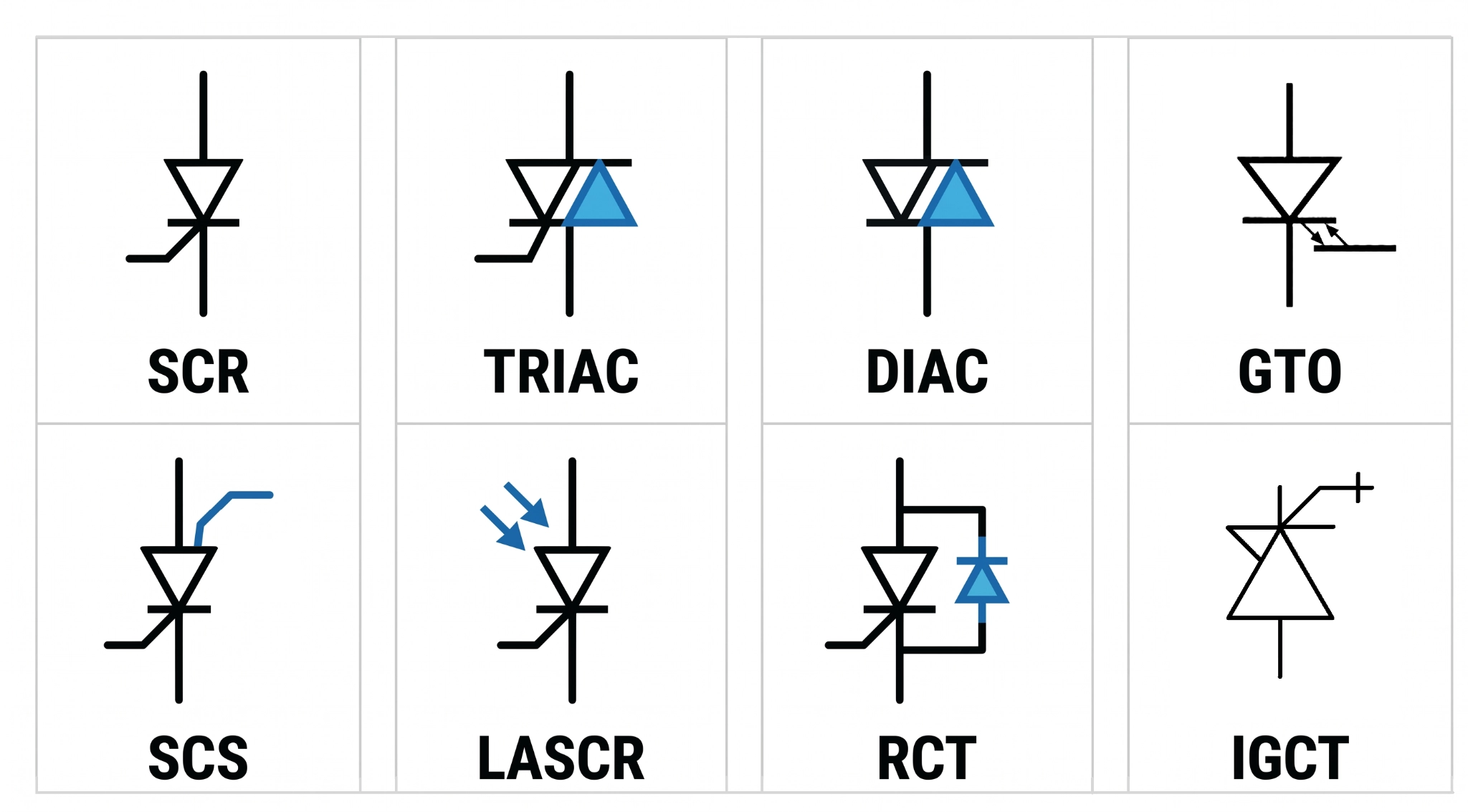 symbols for scr triac diac gto scs lascr rct igct