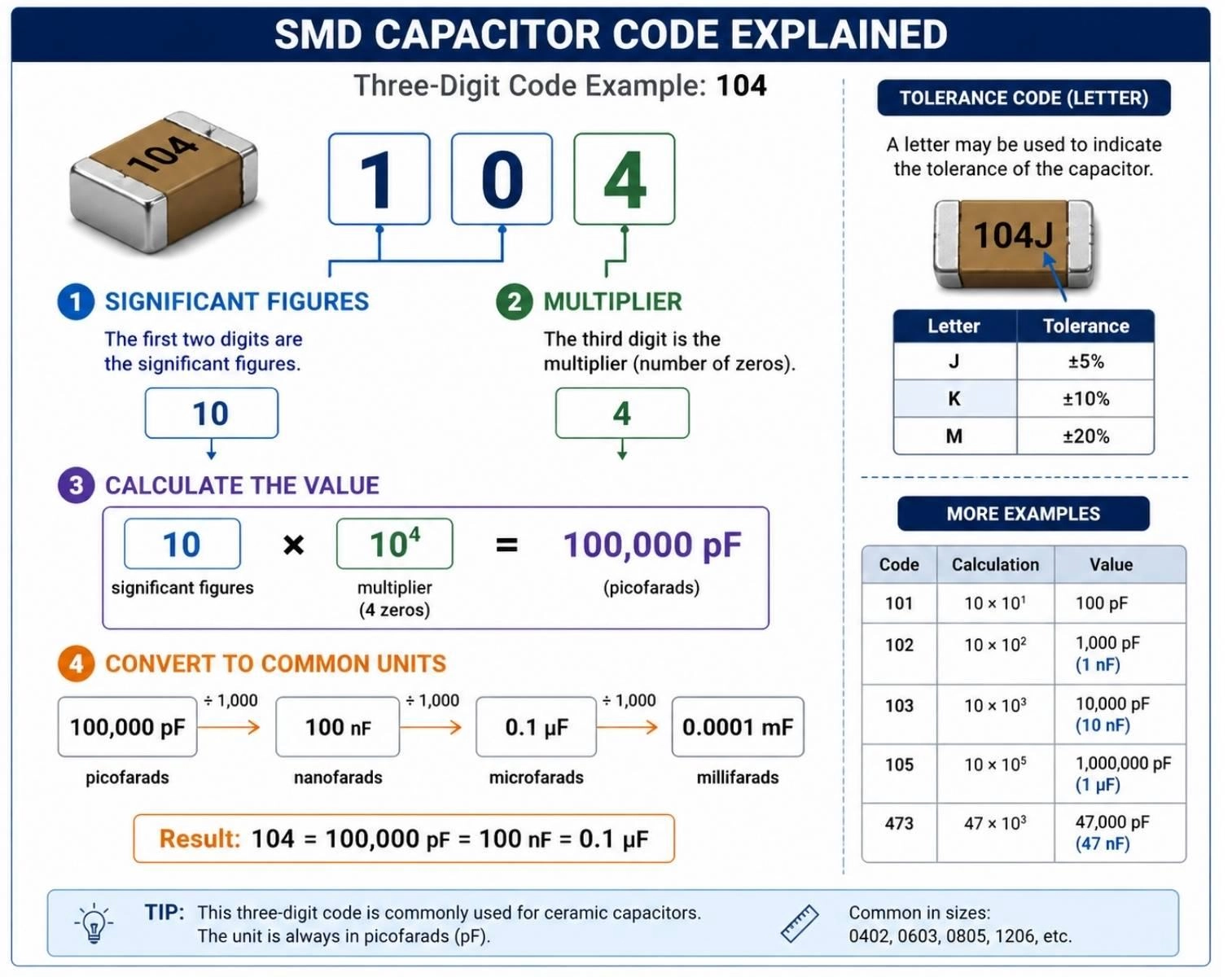 three digit smd capacitor marking code