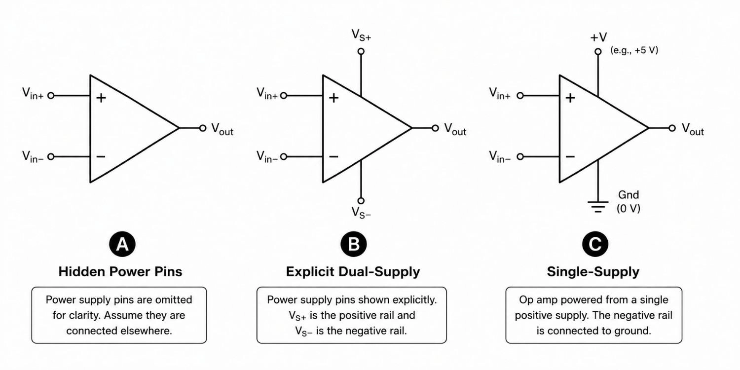 three op amp symbols comparision