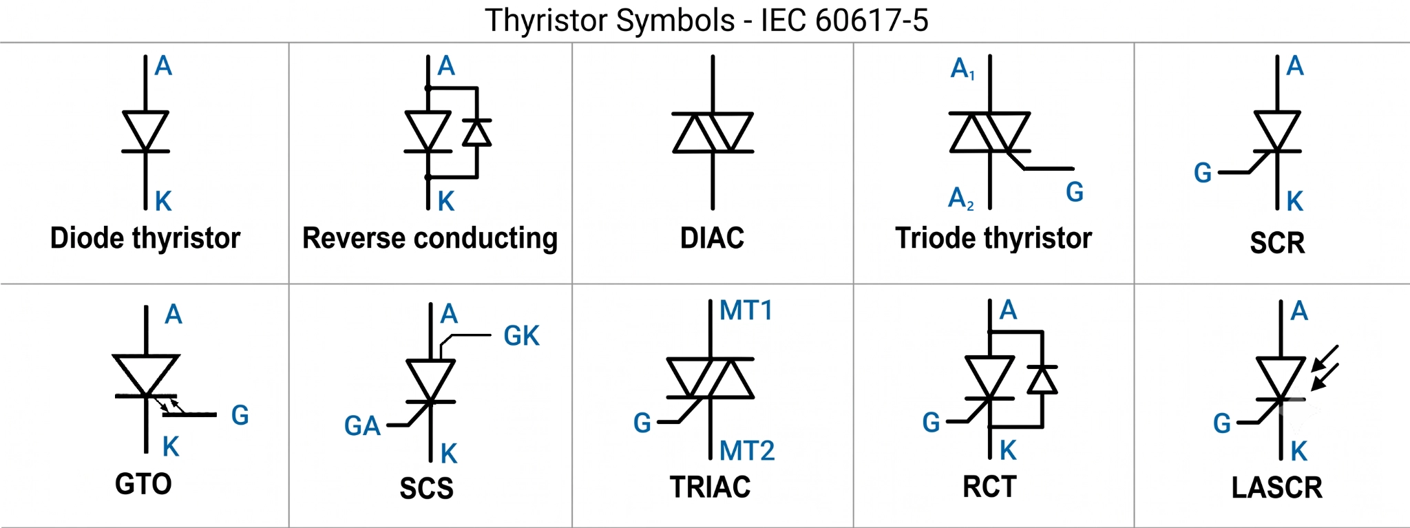 thyristor symbol chart