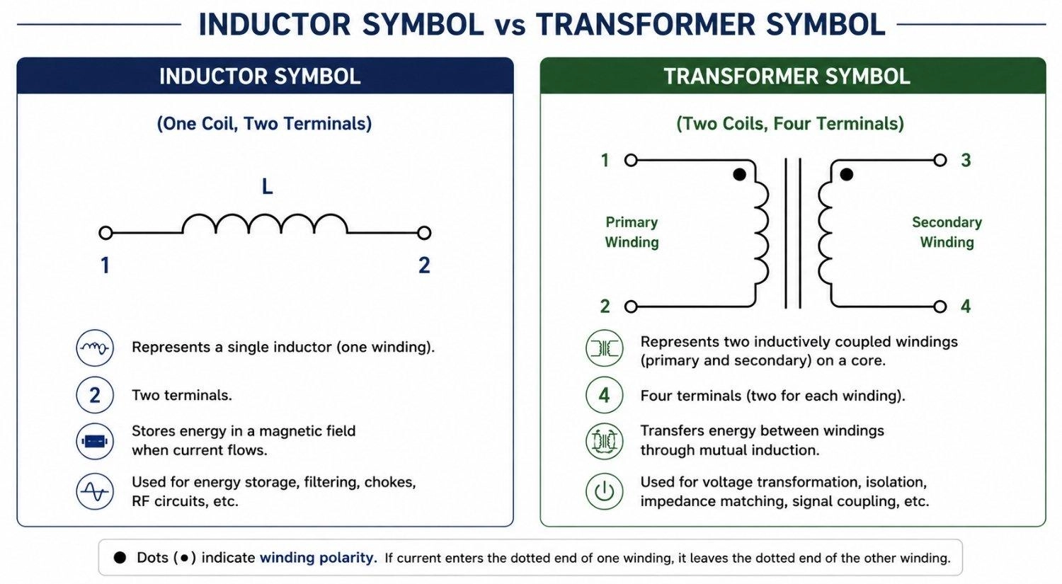 transformer vs inductor symbol