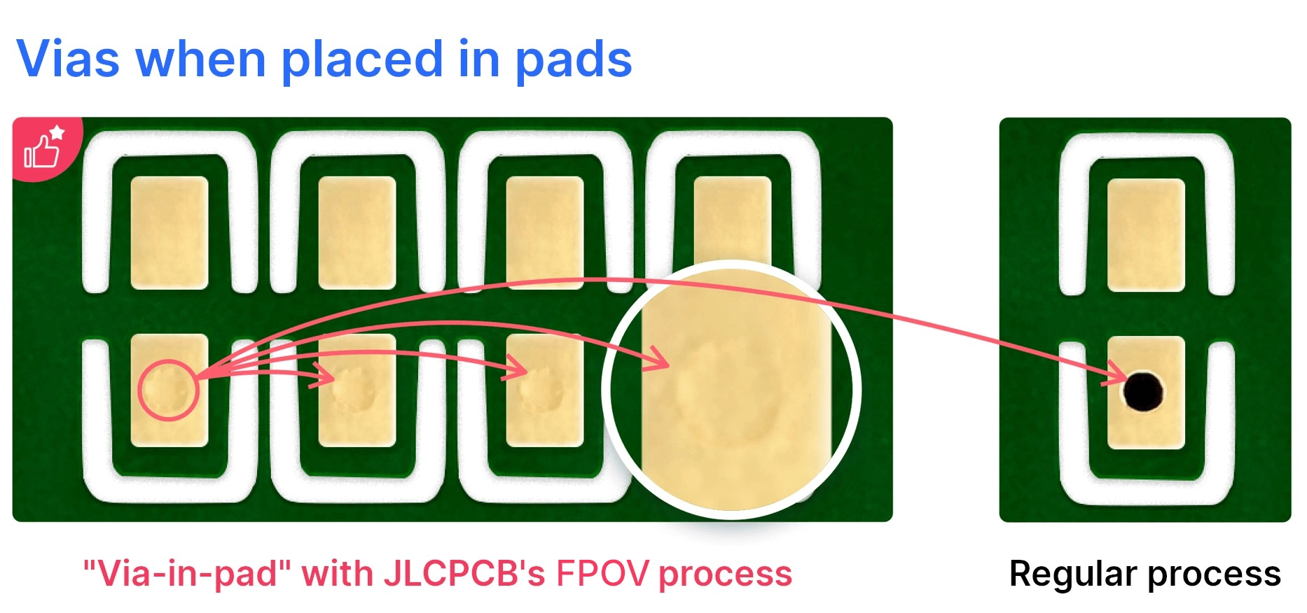 via in pad with jlcpcb's fpov process