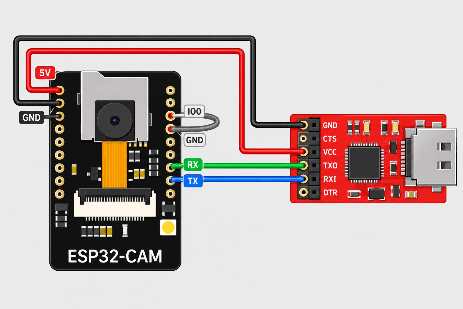 wiring the esp32 cam to a usb to serial adapter