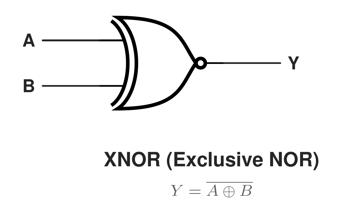 xnor gate symbol