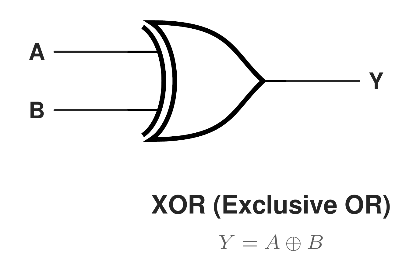 xor gate symbol