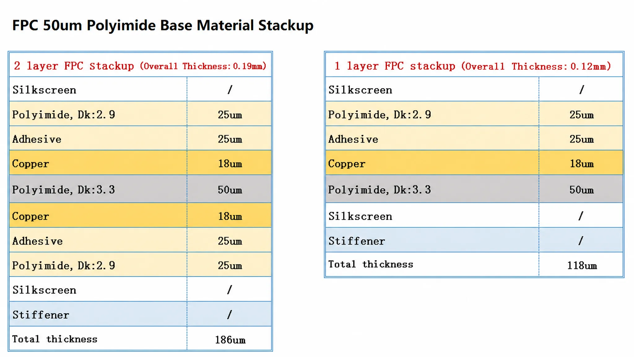 fpc 50um pi stackup