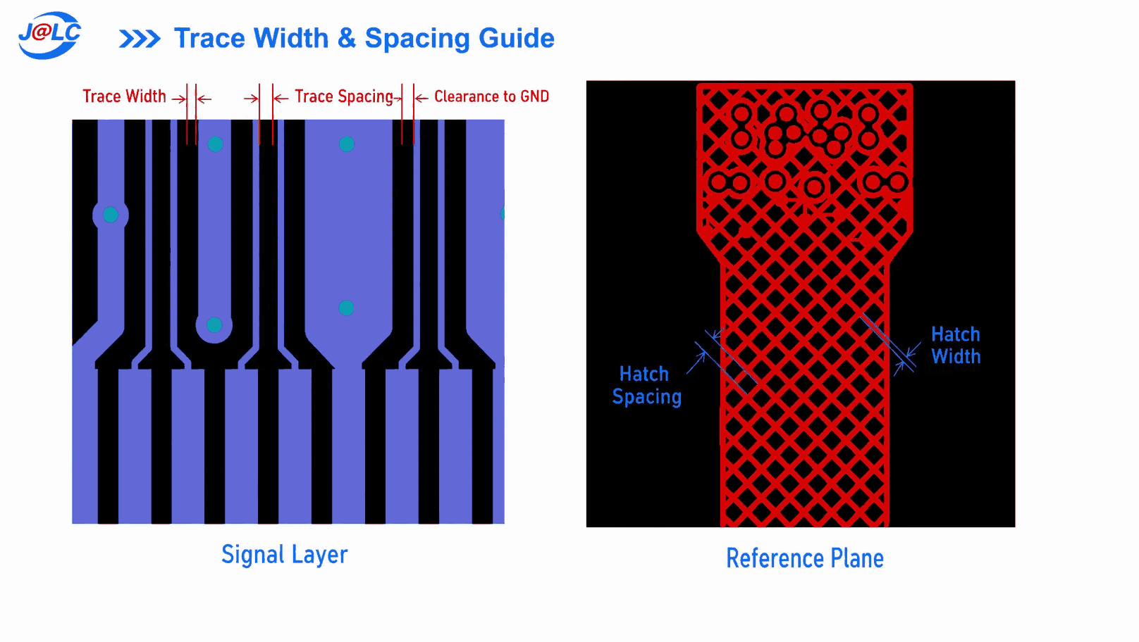 fpc impedance trace width spacing guide