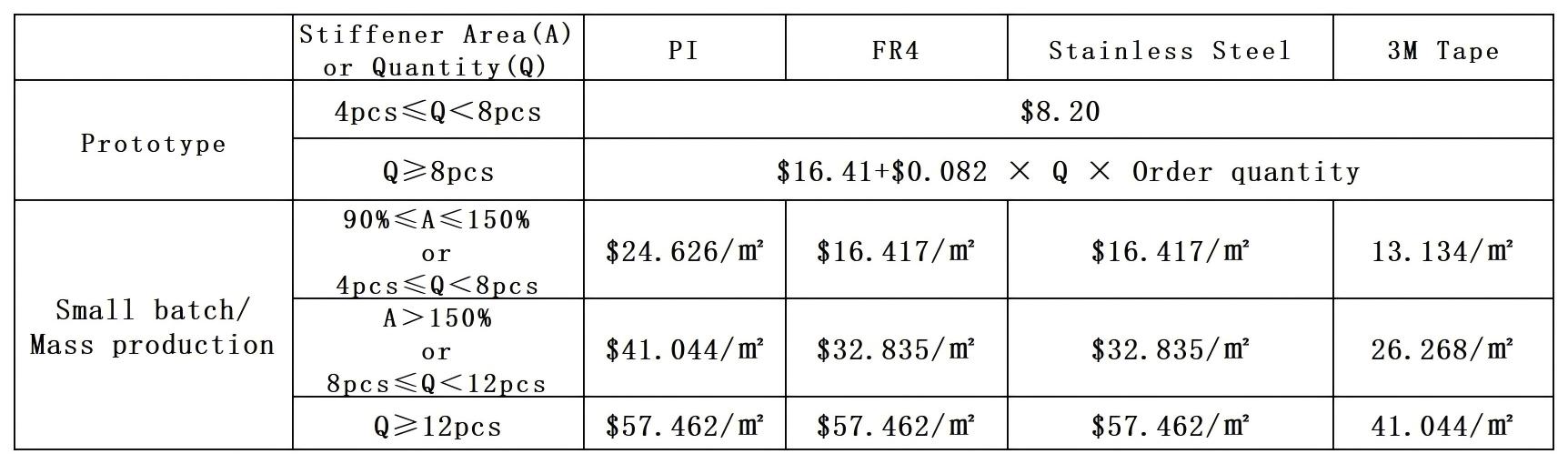 fpc stiffener pricing