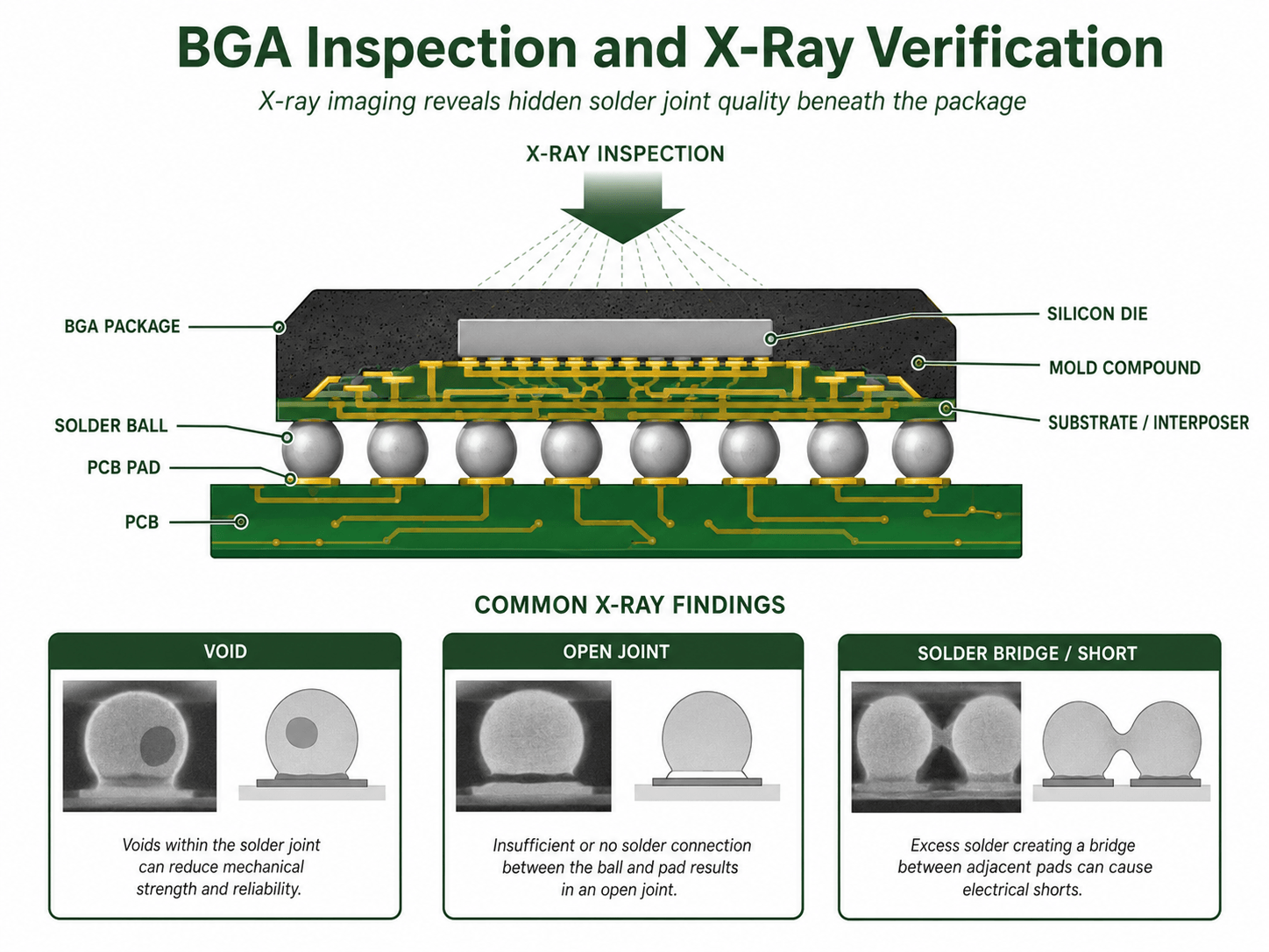 BGA PCB Design Complete Guide: Layout and Routing Guidelines