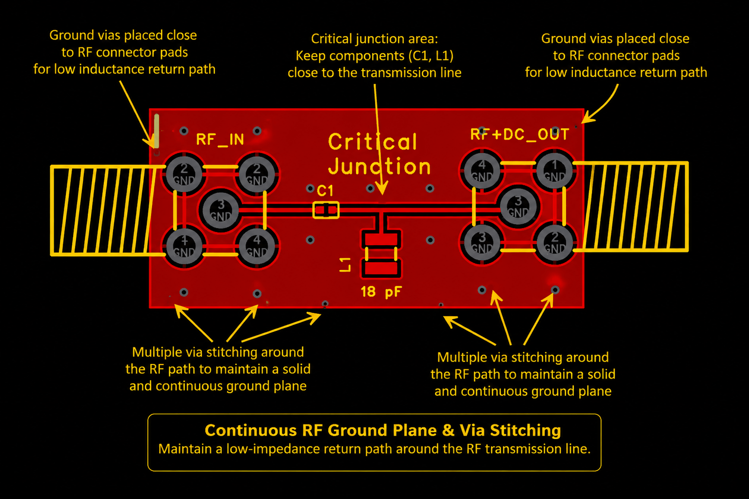 Bias Tee Design and PCB Layout: Guide for RF Engineers