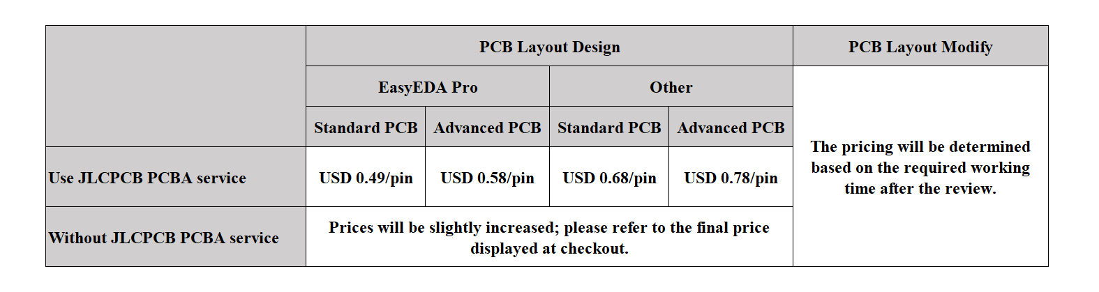 layout capabilities