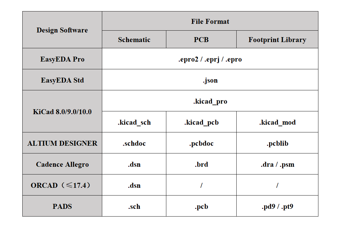 supported design software