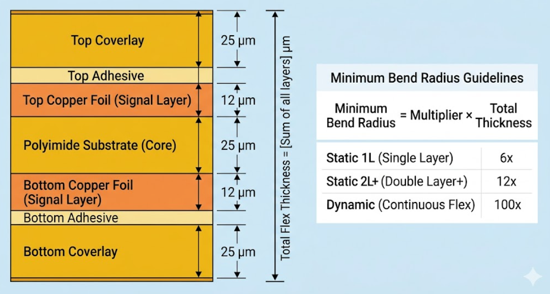 Bend Radius1